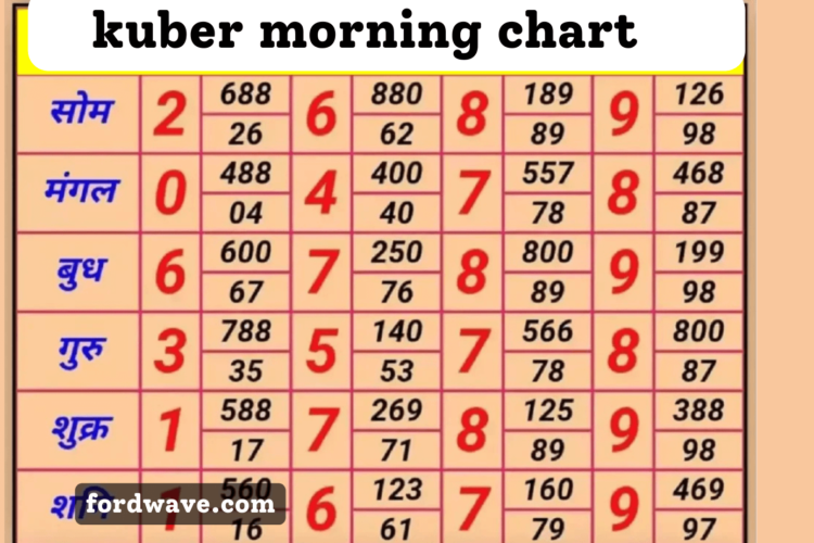 Kuber Morning Chart